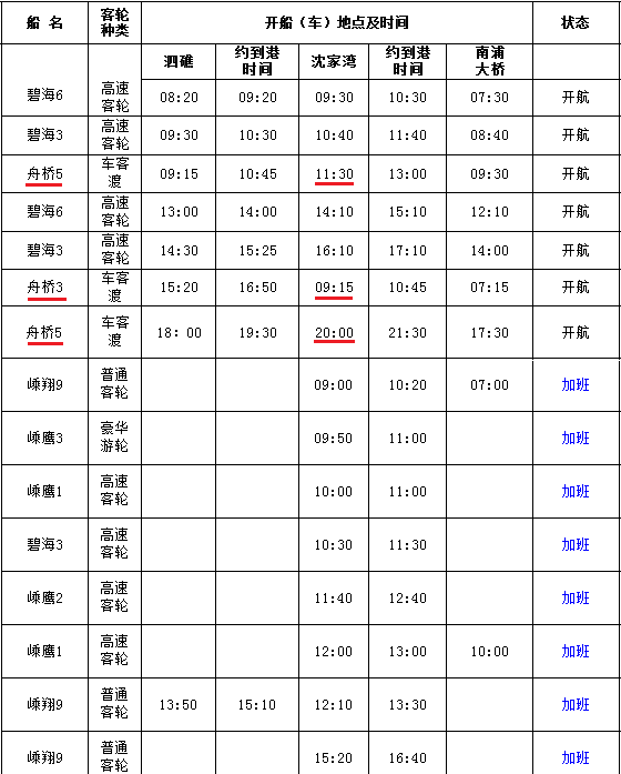 杭州自驾去嵊泗列岛需要轮渡吗?具体怎么轮渡多少钱?