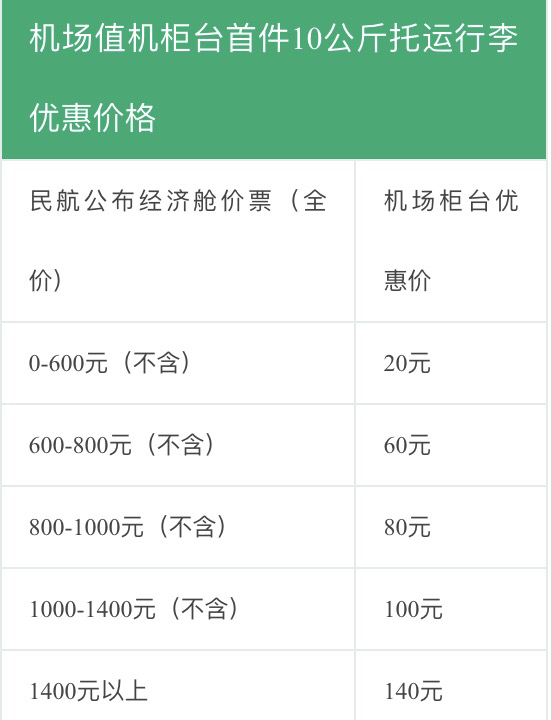 春秋航空乌鲁木齐航线行李托运费是多少?