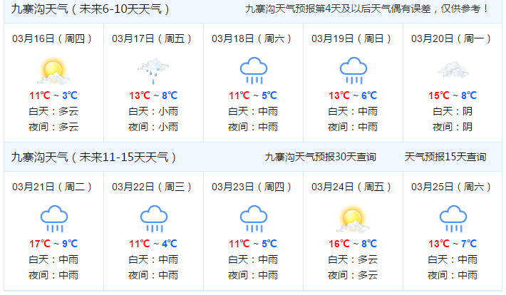 九寨溝天氣如何!該穿什麼衣服