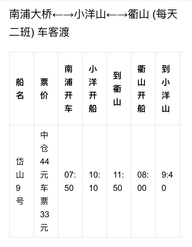 请问每天上海小洋山码头到衢山岛的车渡有几班?费用怎么样啊?