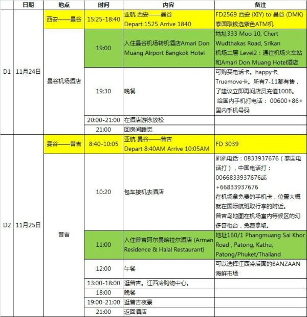 泰国旅游攻略费用一览表 wKgB3FDENr-APpMGAAY4uVP7sR449.jpeg?imageView2%2F2%2Fw%2F600%2Fq%2F90