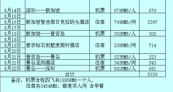 新加坡币人口_新加坡币图片(2)