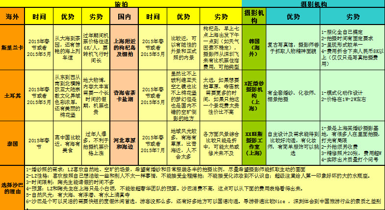 婚纱摄影表格_个人简历表格(2)