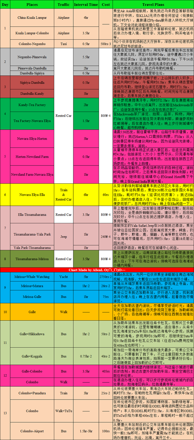 斯里兰卡人口有多少_斯里兰卡GDP840亿美元,人口2144万,是我们什么水平(2)